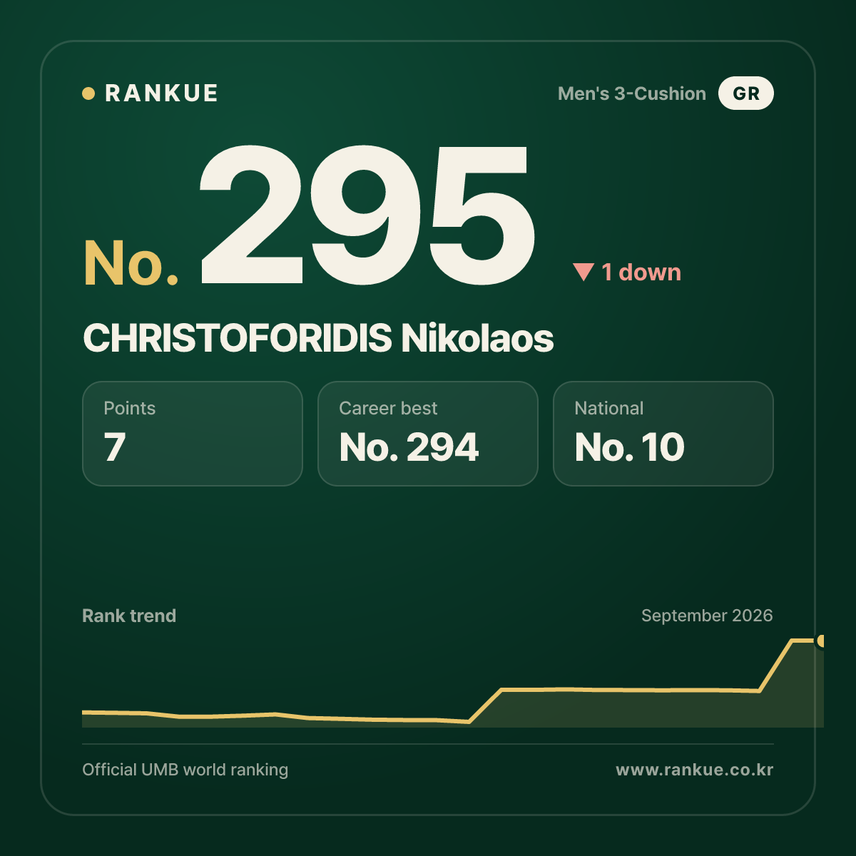 CHRISTOFORIDIS Nikolaos — No.295