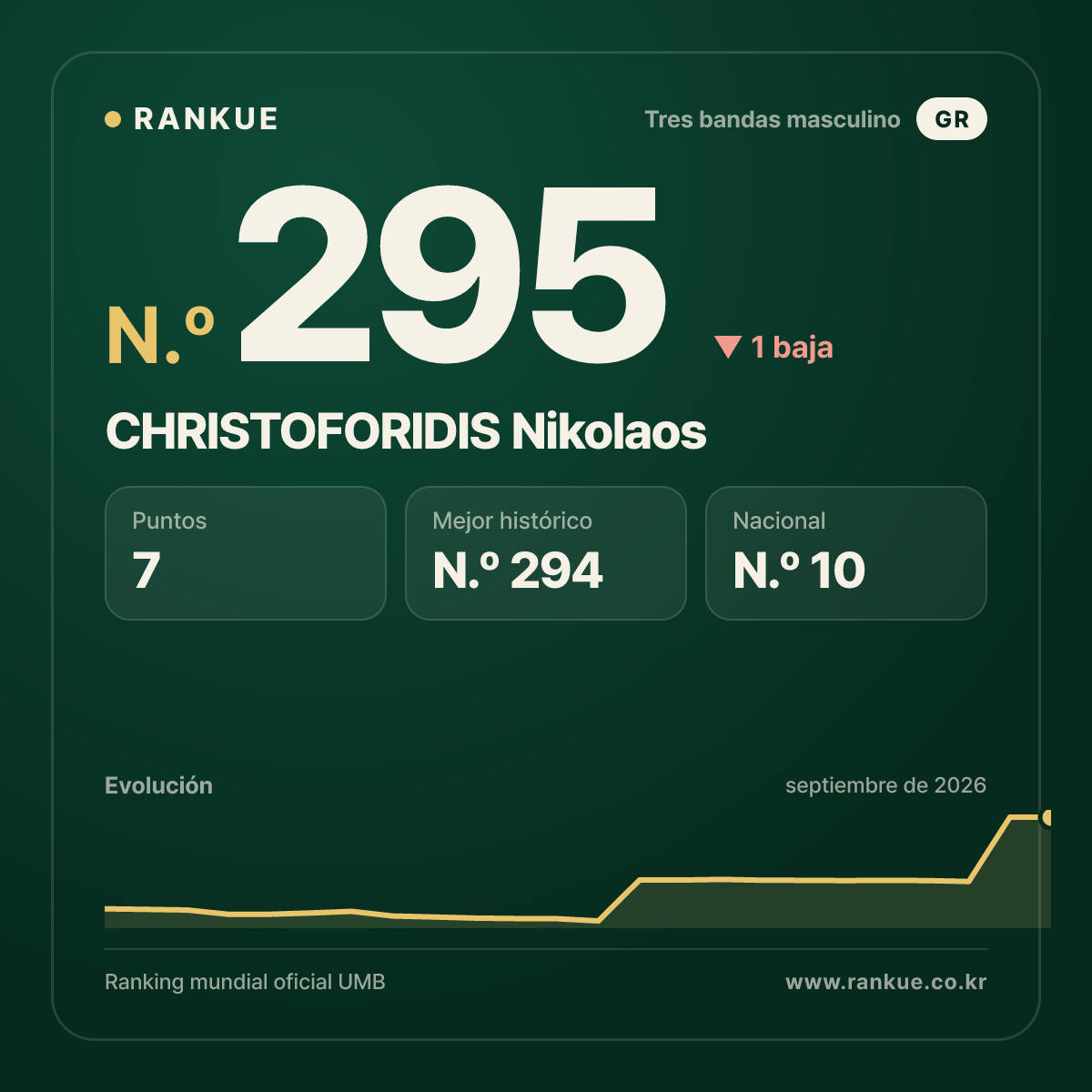 CHRISTOFORIDIS Nikolaos — N.º 295