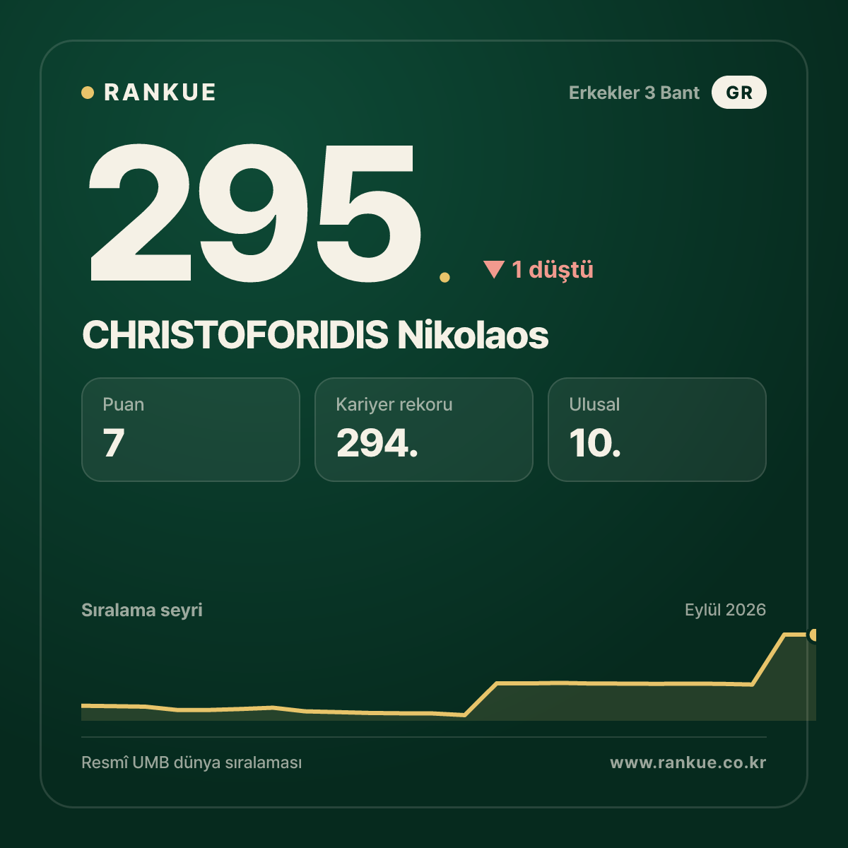 CHRISTOFORIDIS Nikolaos — 295.