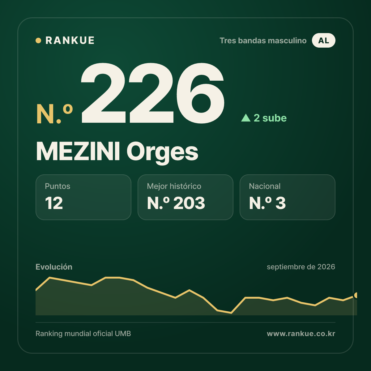 MEZINI Orges — N.º 226