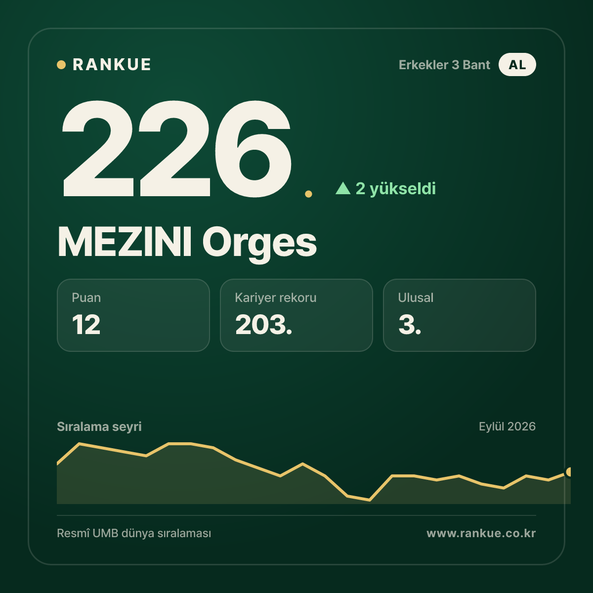 MEZINI Orges — 226.