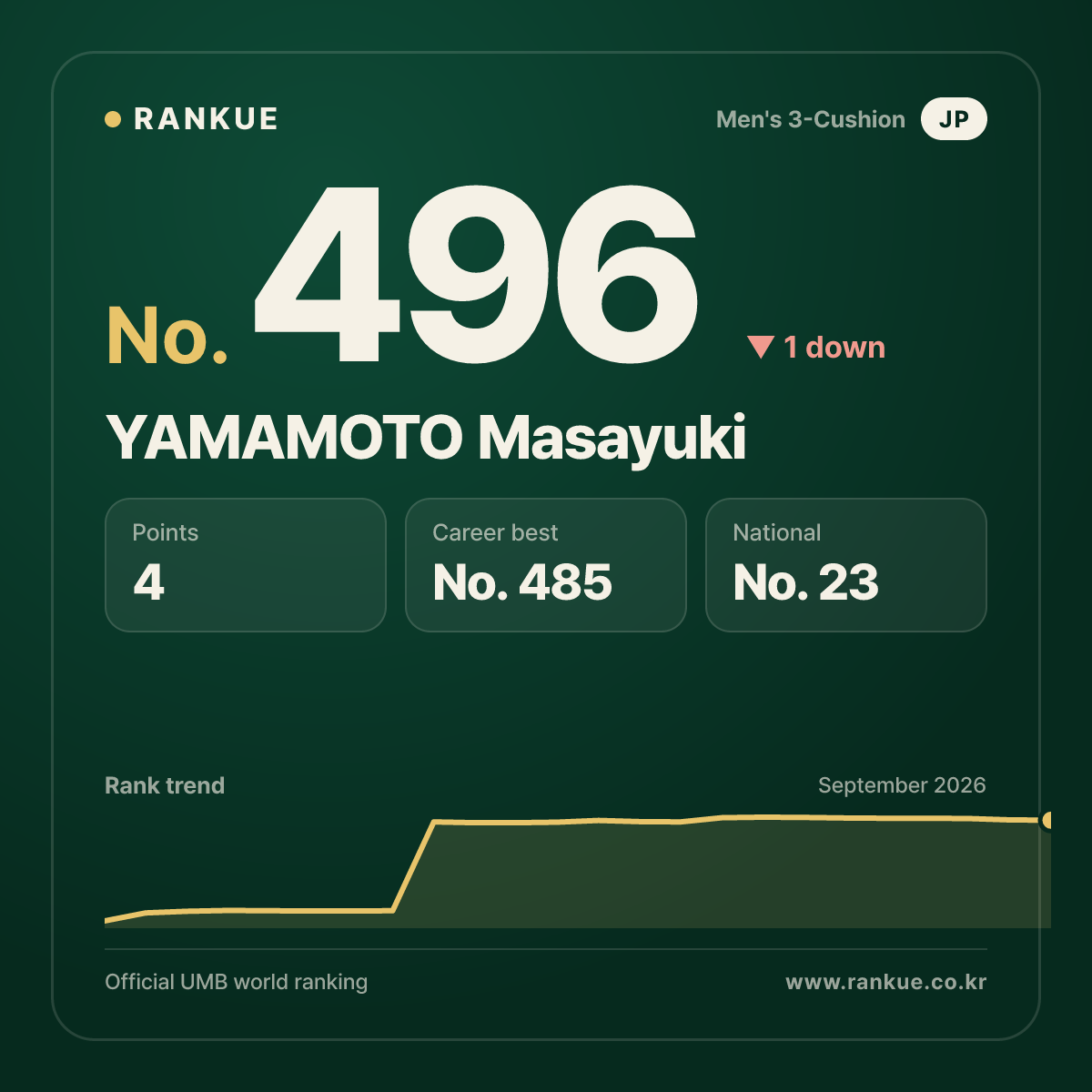 YAMAMOTO Masayuki — No.496