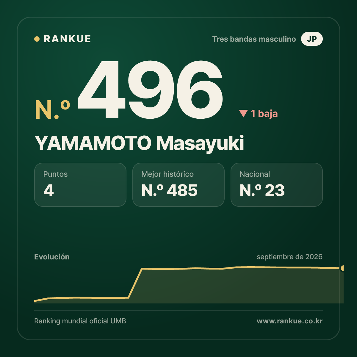 YAMAMOTO Masayuki — N.º 496