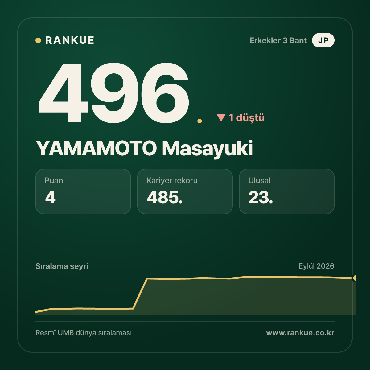 YAMAMOTO Masayuki — 496.