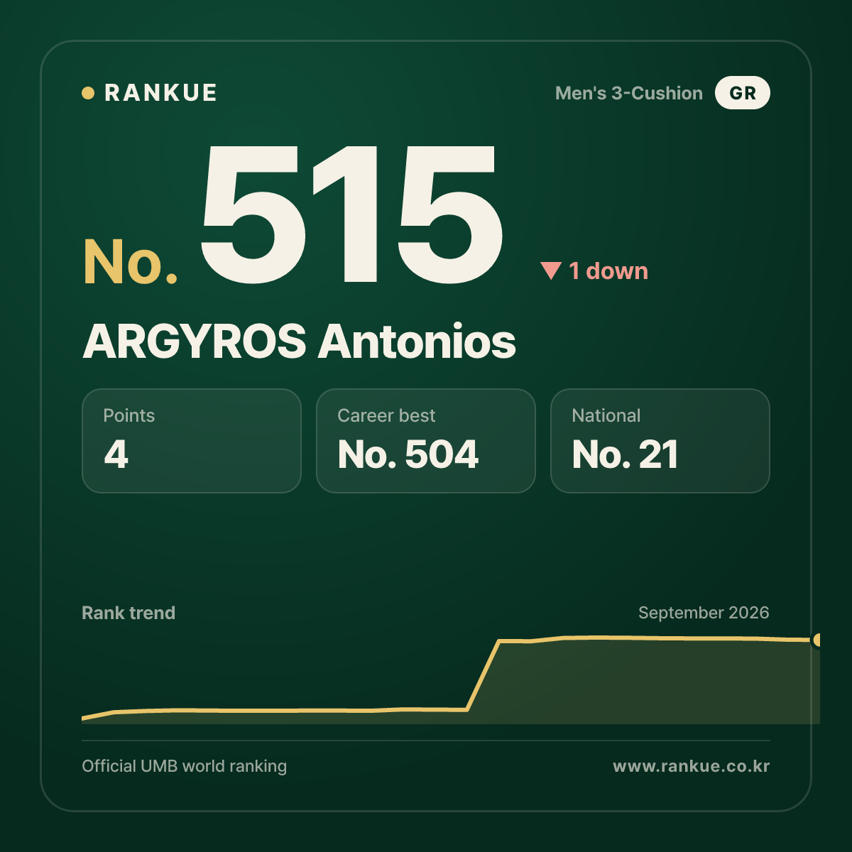 ARGYROS Antonios — No.515