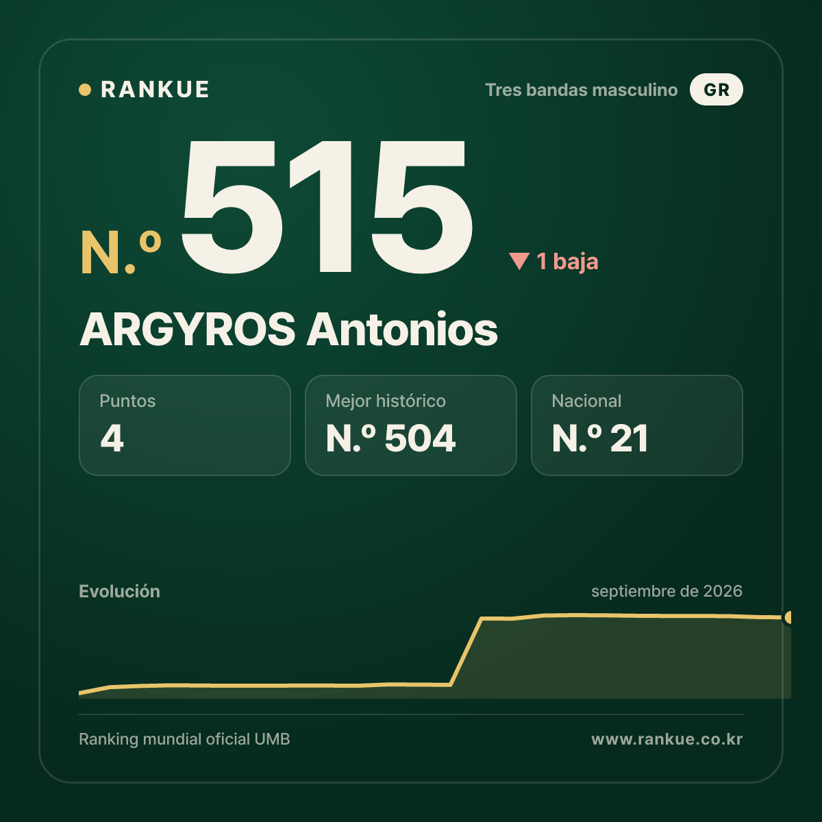 ARGYROS Antonios — N.º 515