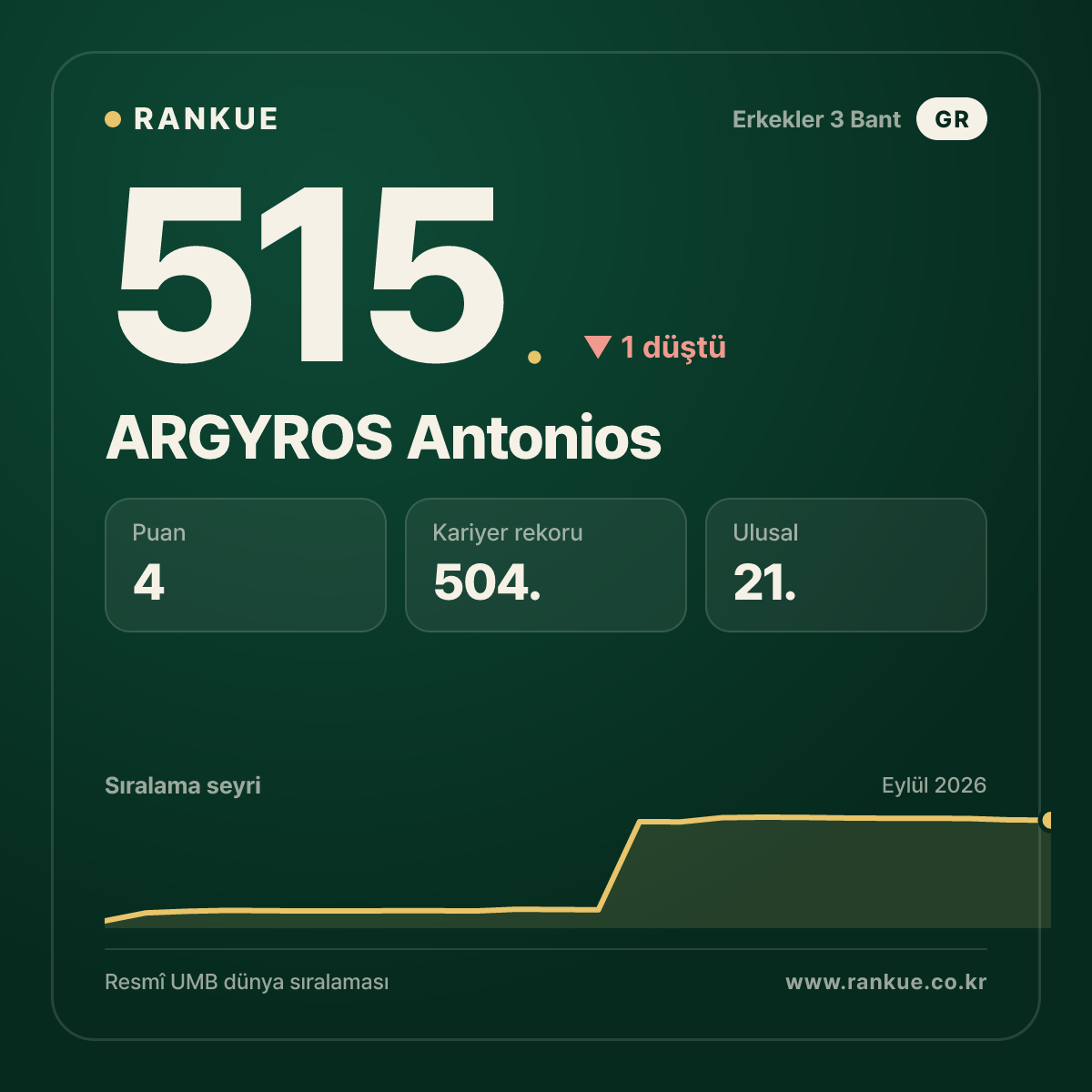 ARGYROS Antonios — 515.