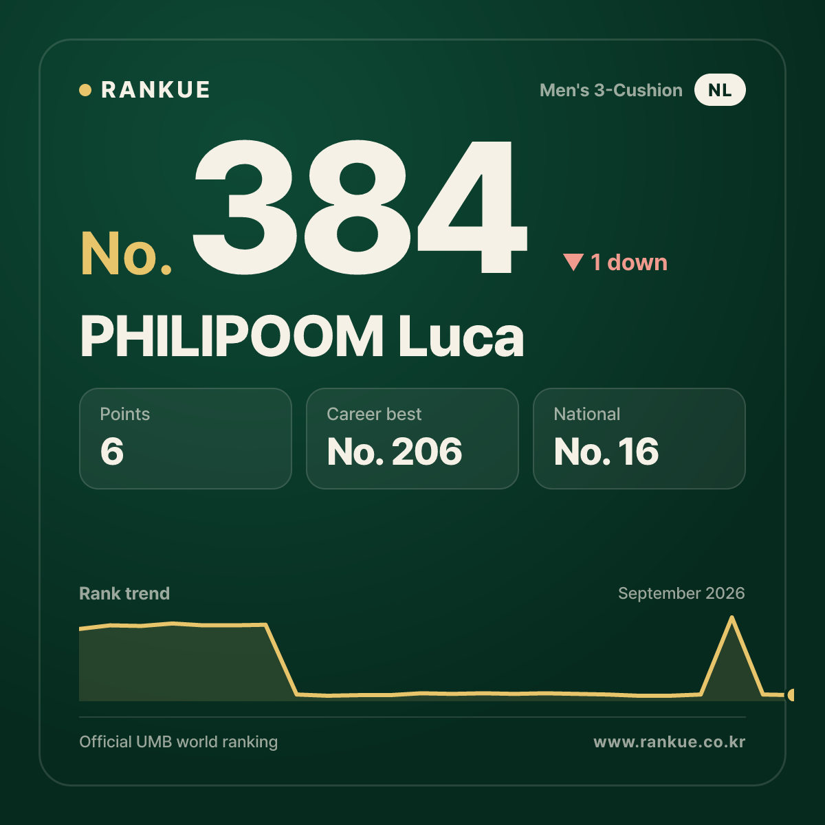 PHILIPOOM Luca — No.384