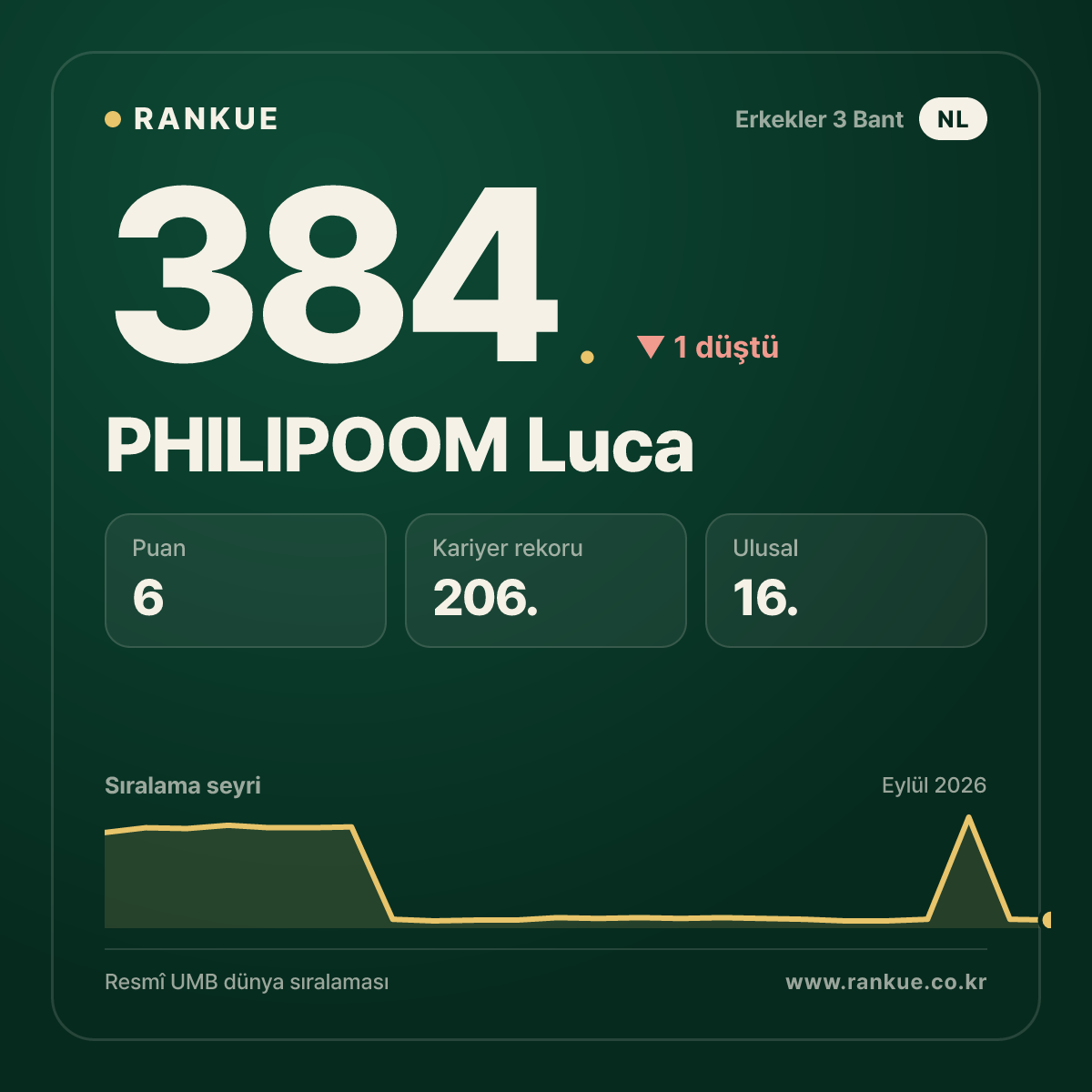 PHILIPOOM Luca — 384.
