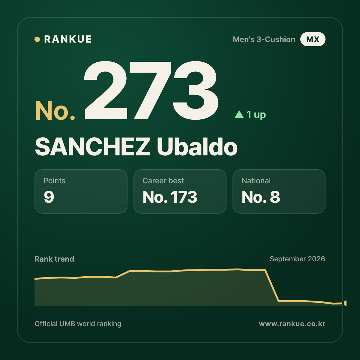 SANCHEZ Ubaldo — No.273