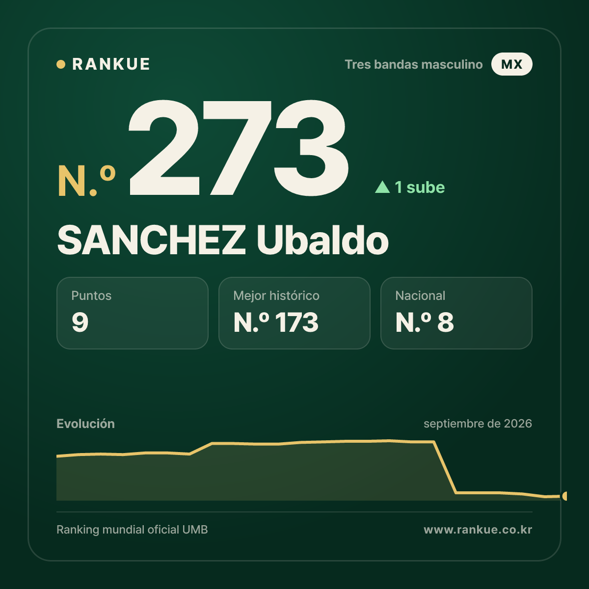 SANCHEZ Ubaldo — N.º 273
