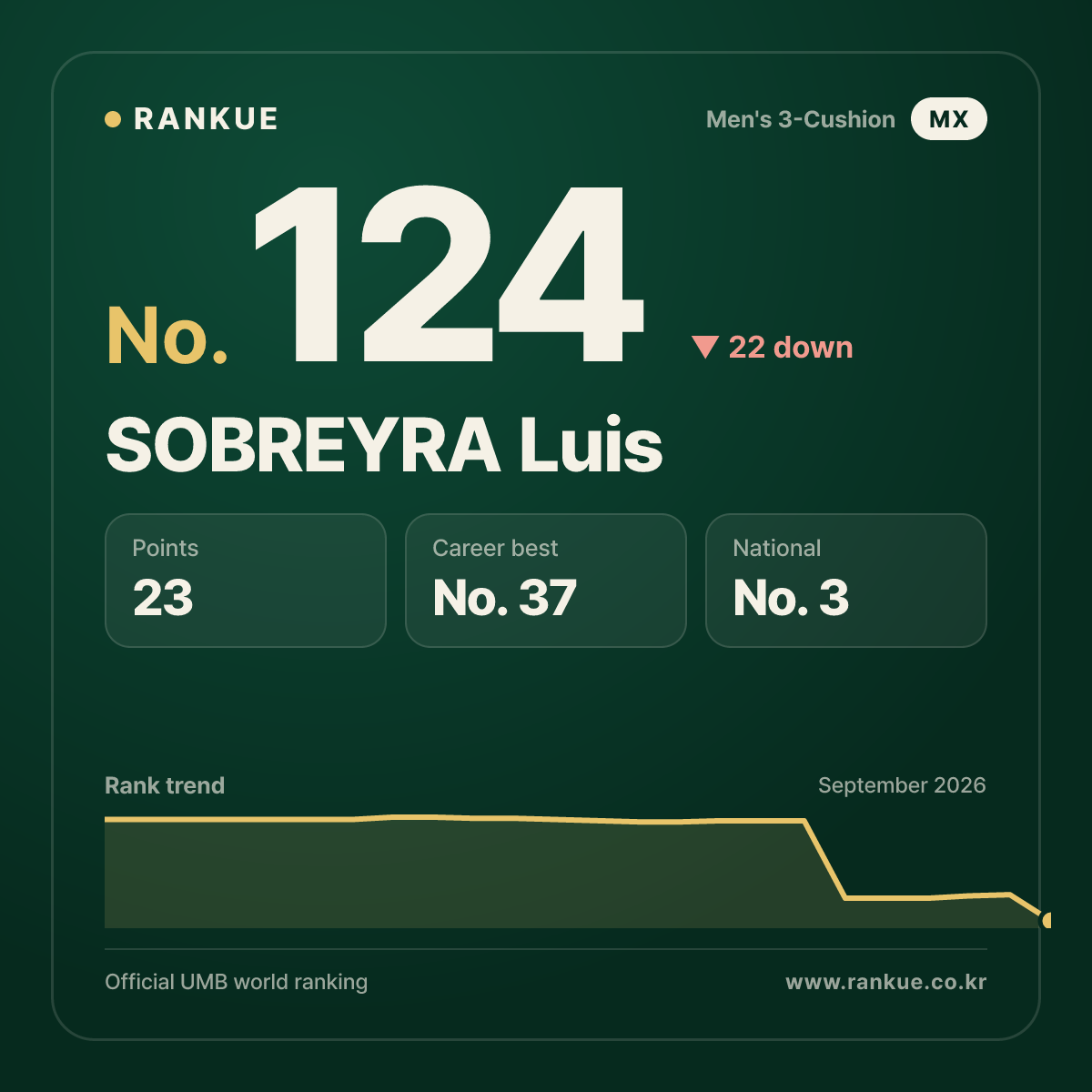 SOBREYRA Luis — No.124
