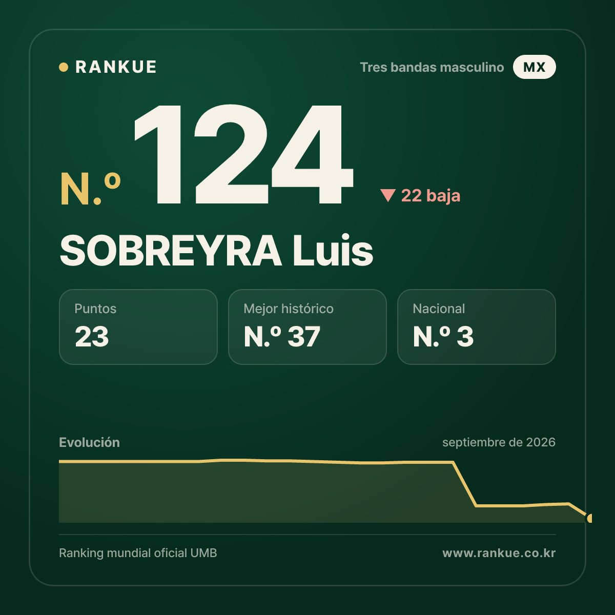 SOBREYRA Luis — N.º 124