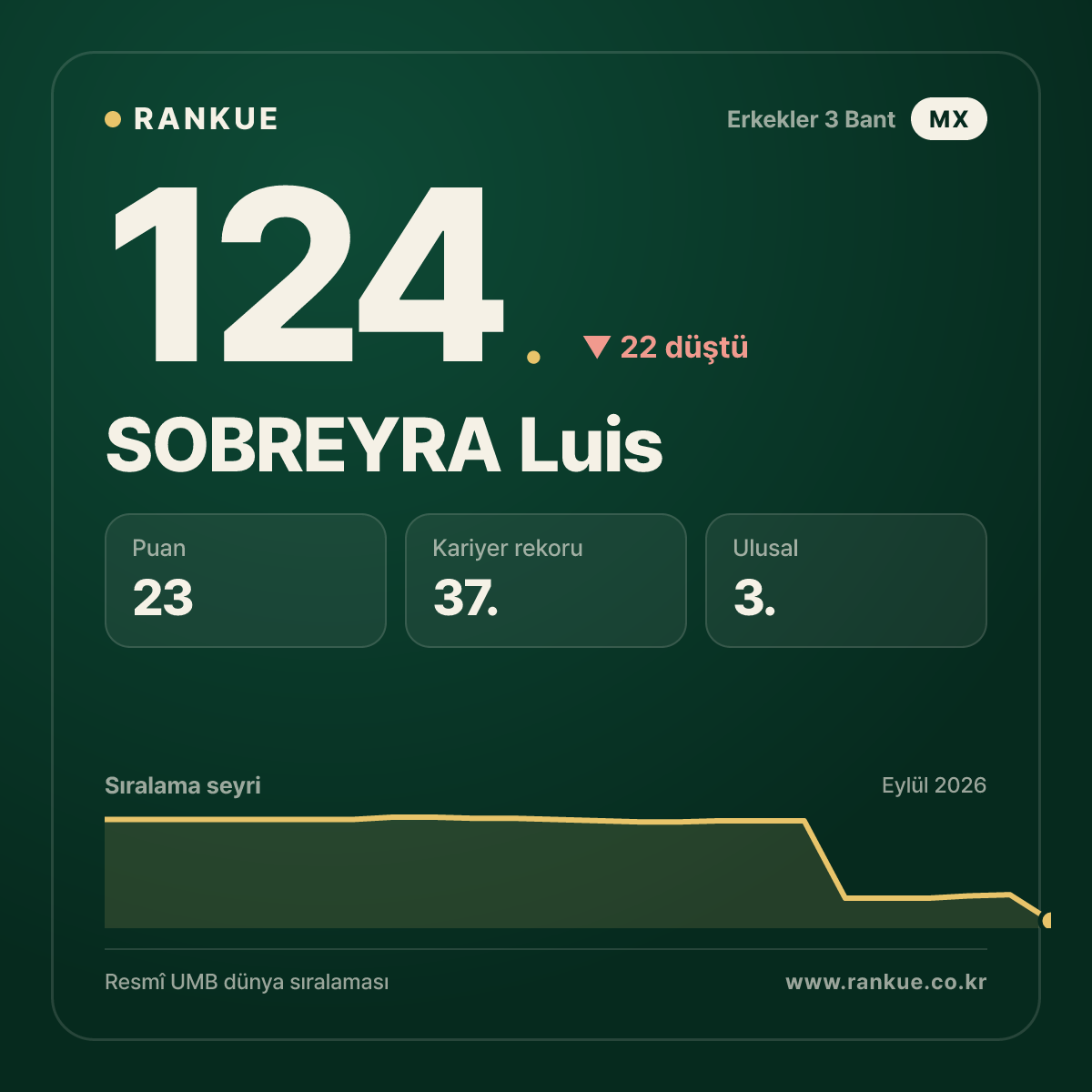 SOBREYRA Luis — 124.