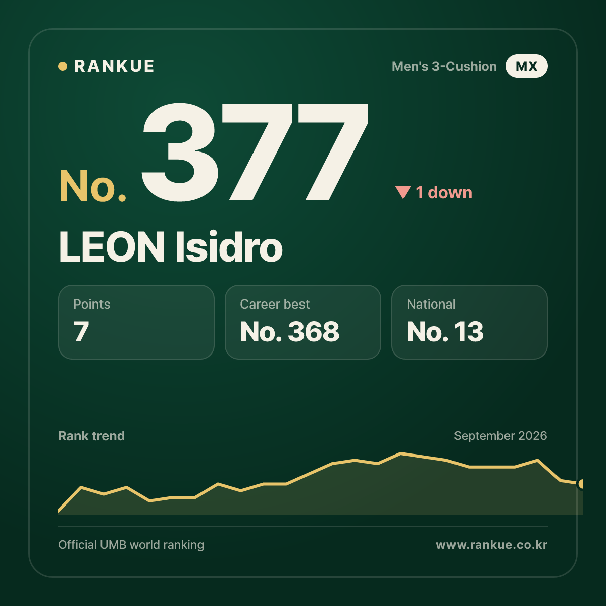 LEON Isidro — No.377