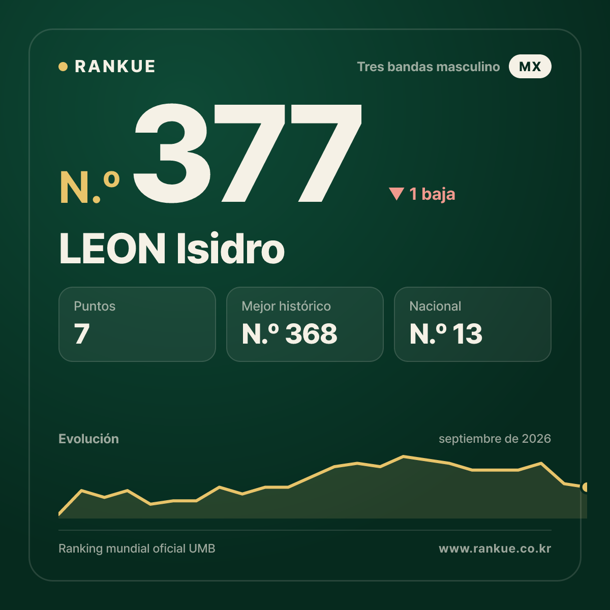 LEON Isidro — N.º 377