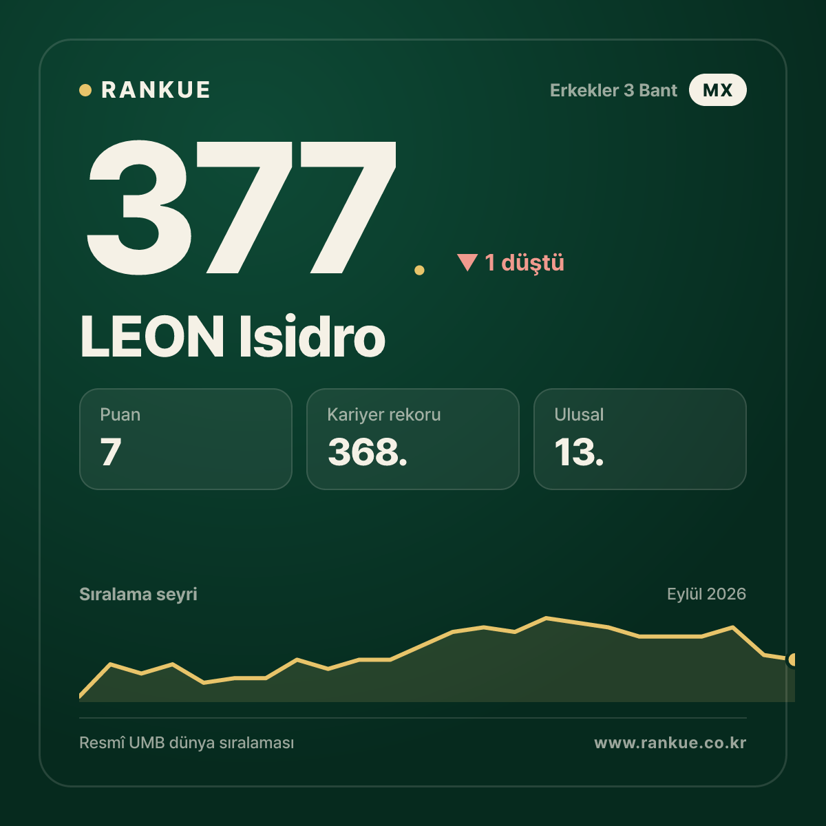 LEON Isidro — 377.