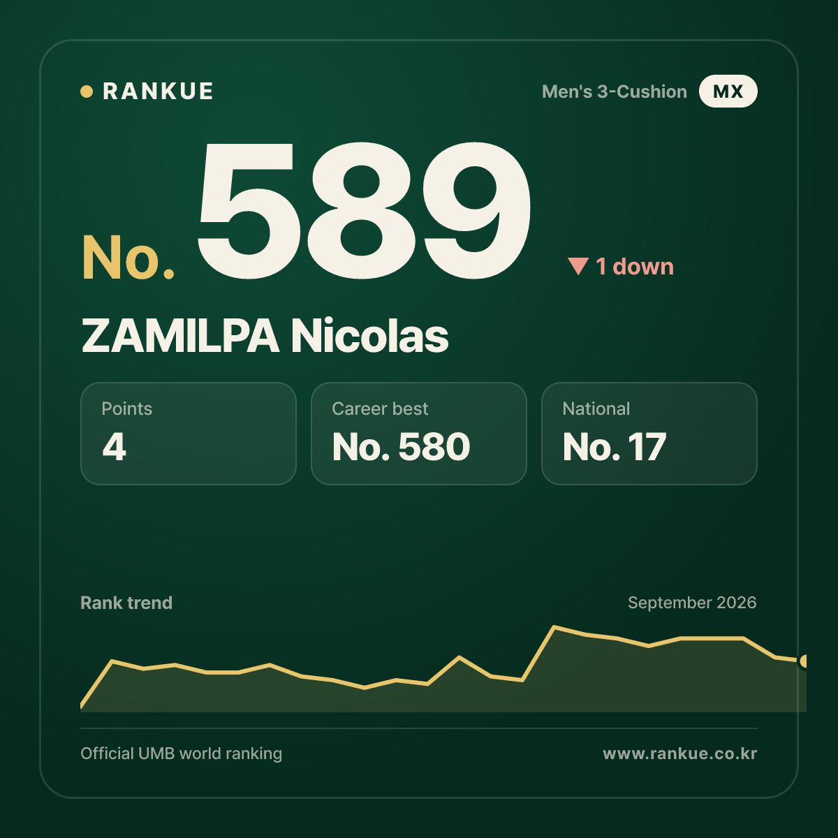 ZAMILPA Nicolas — No.589