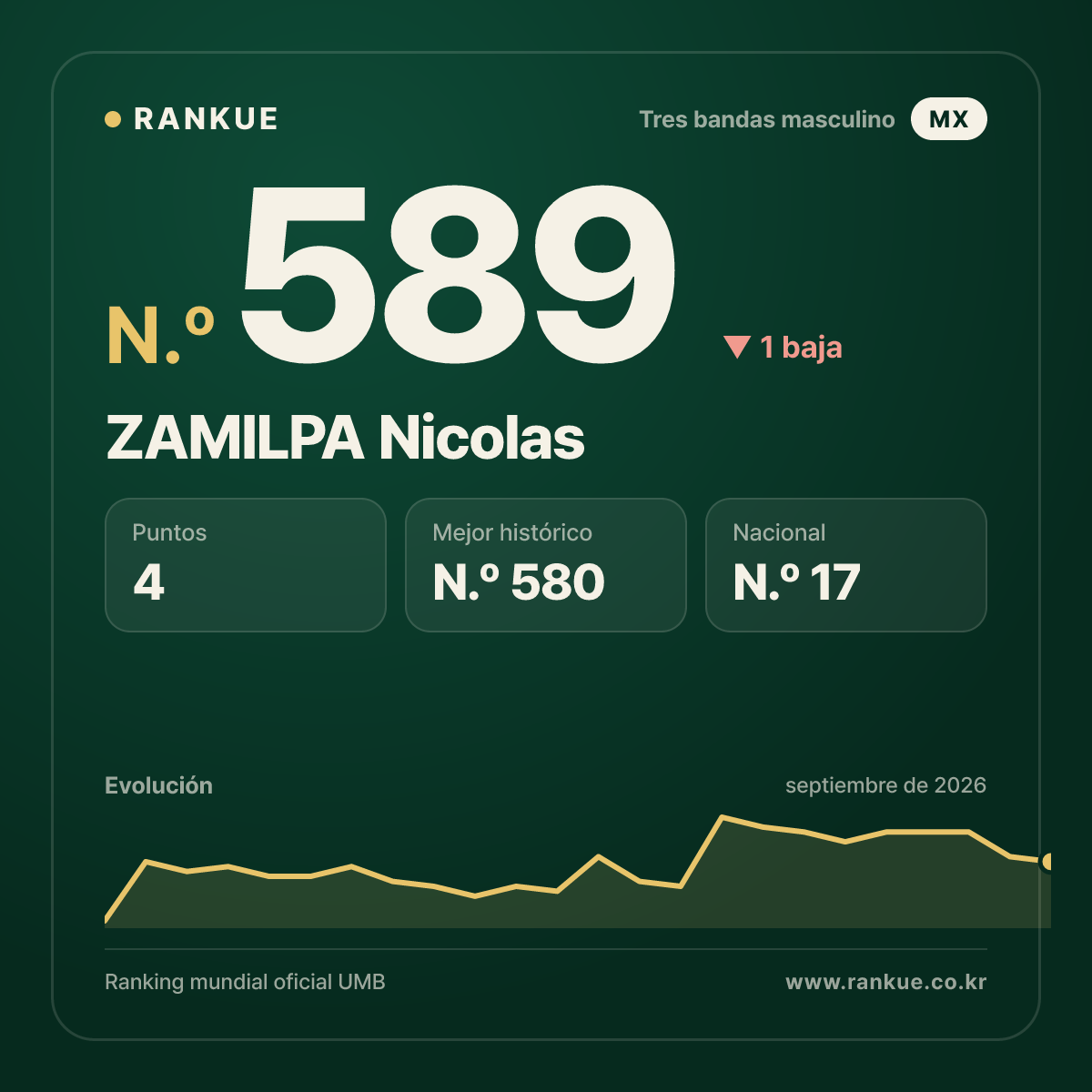 ZAMILPA Nicolas — N.º 589