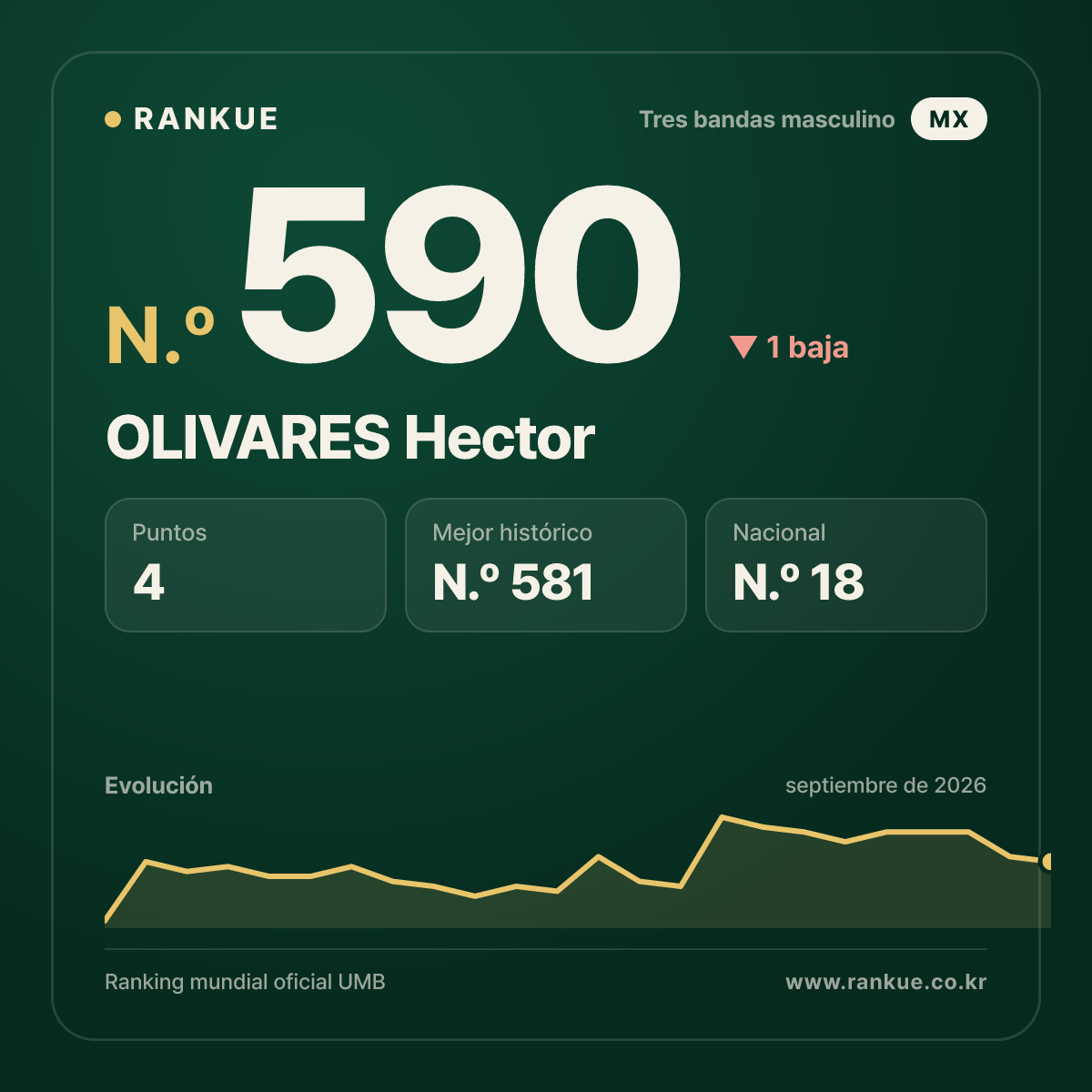 OLIVARES Hector — N.º 590