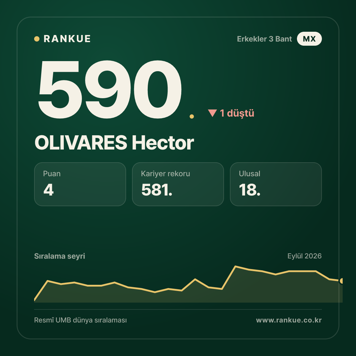 OLIVARES Hector — 590.