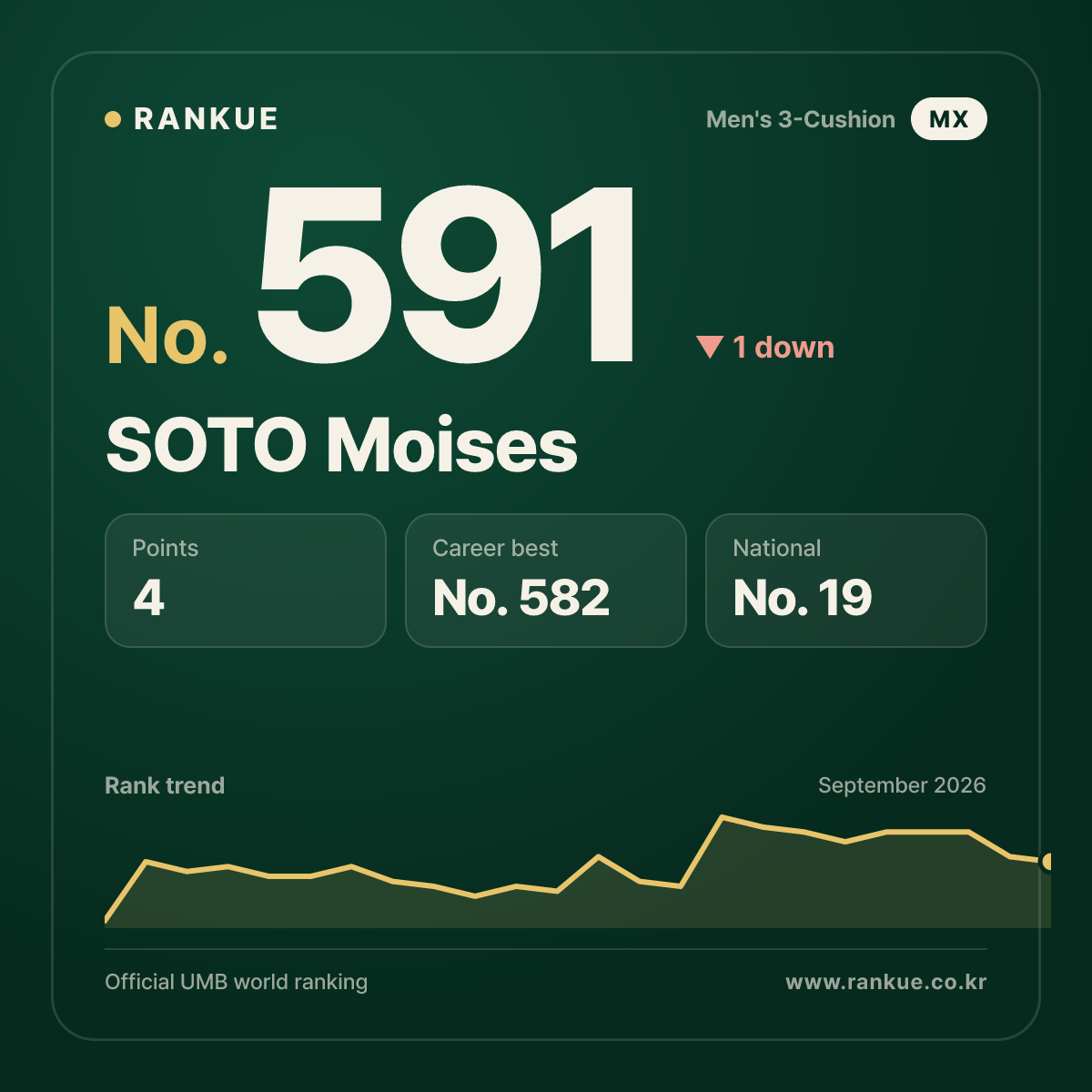 SOTO Moises — No.591