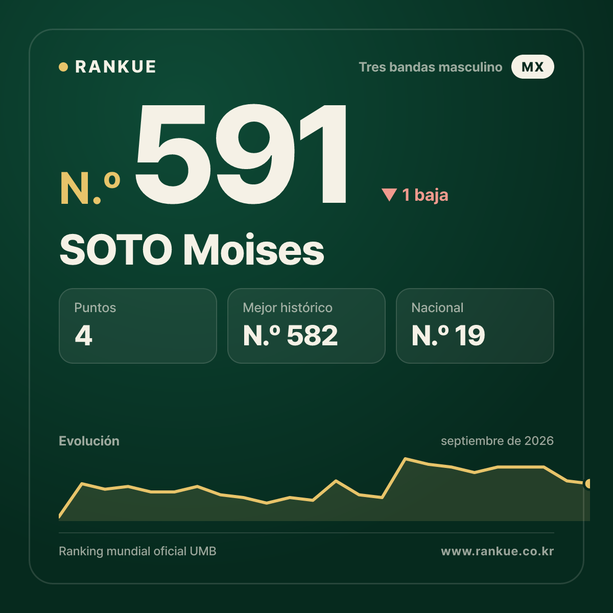 SOTO Moises — N.º 591