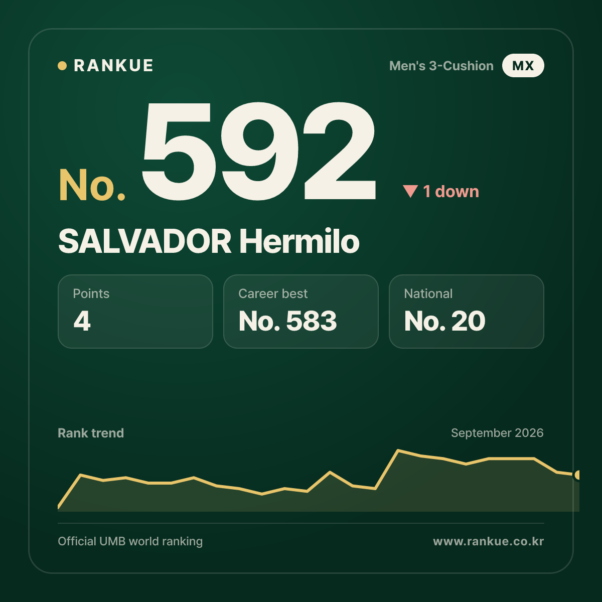 SALVADOR Hermilo — No.592