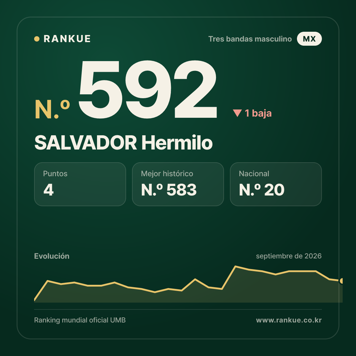 SALVADOR Hermilo — N.º 592