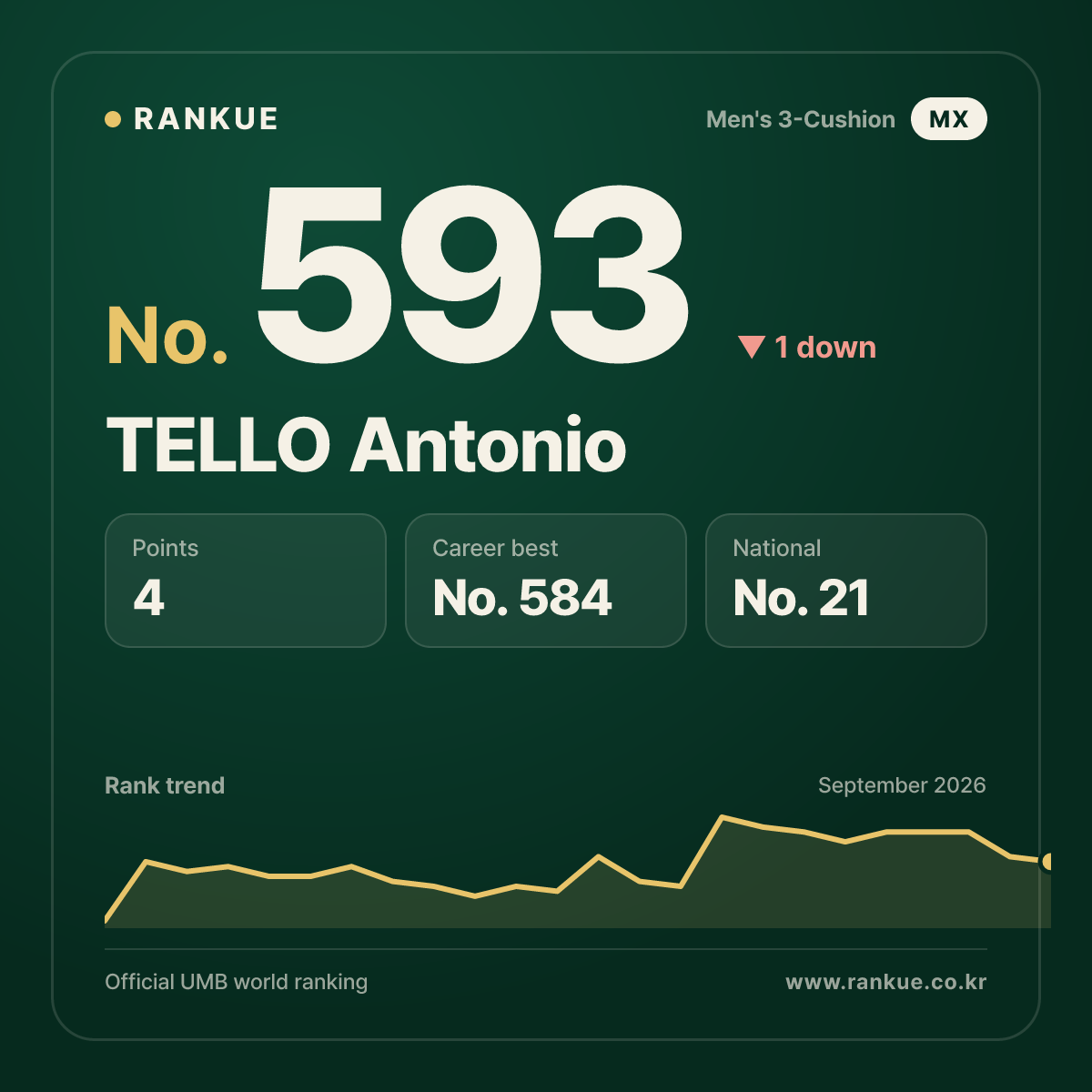 TELLO Antonio — No.593