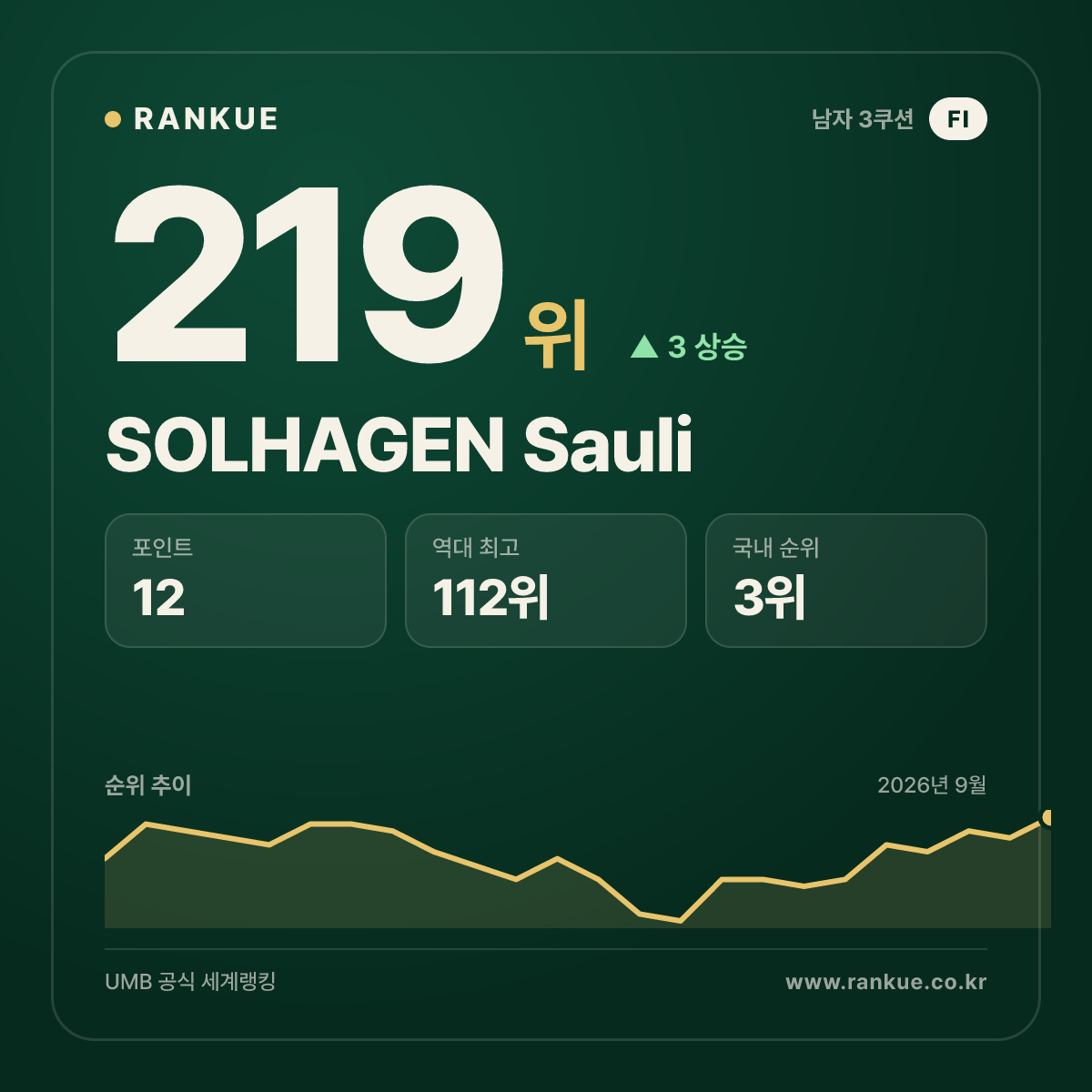 SOLHAGEN Sauli — 219위