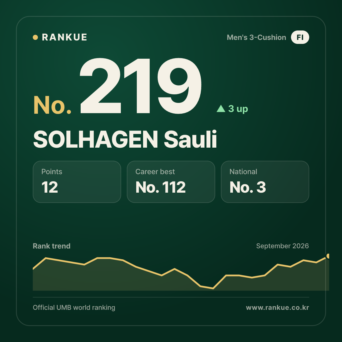 SOLHAGEN Sauli — No.219