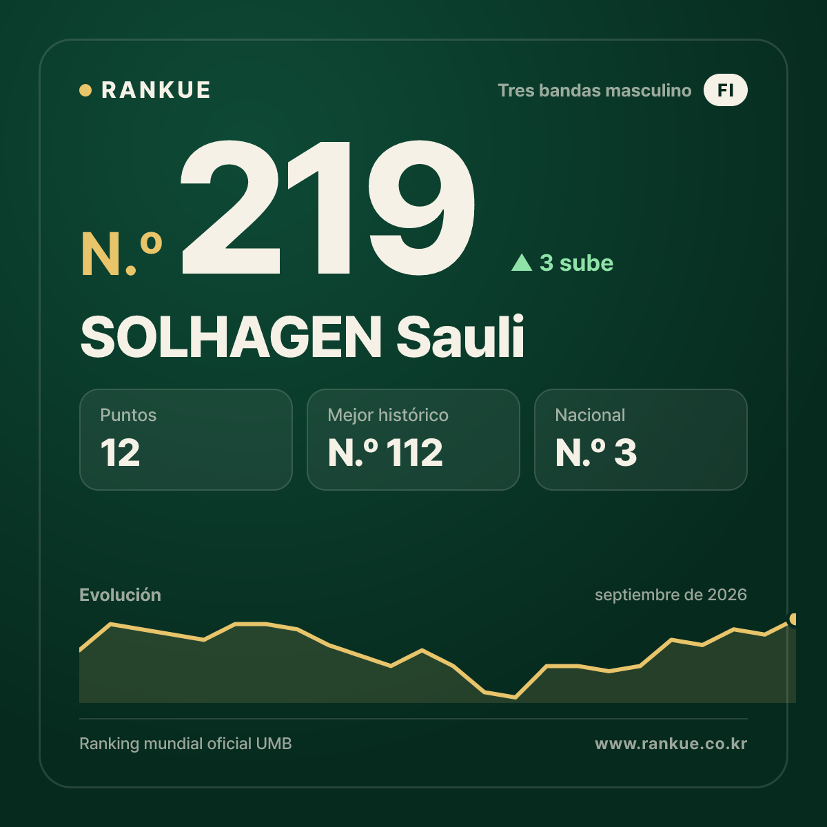 SOLHAGEN Sauli — N.º 219