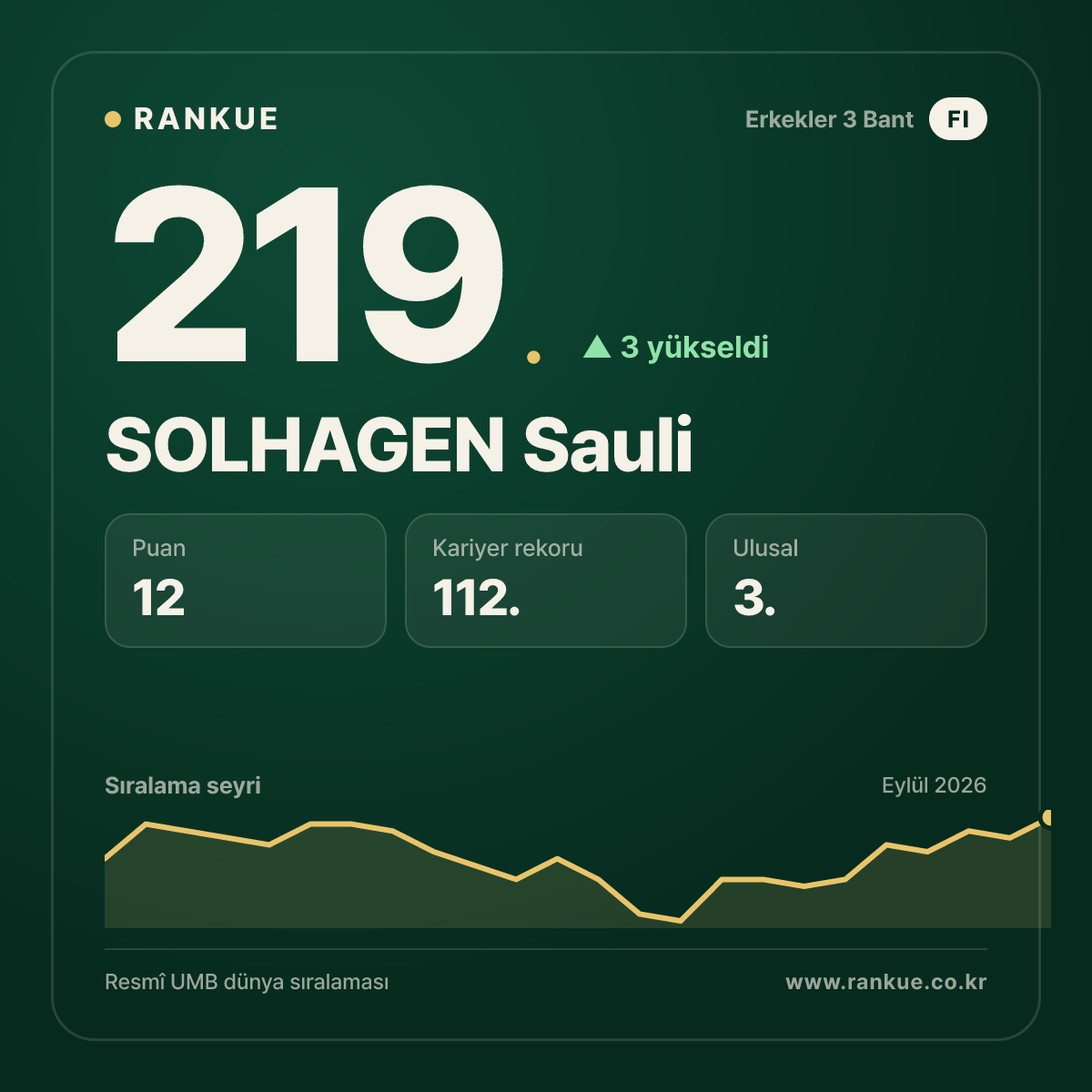 SOLHAGEN Sauli — 219.