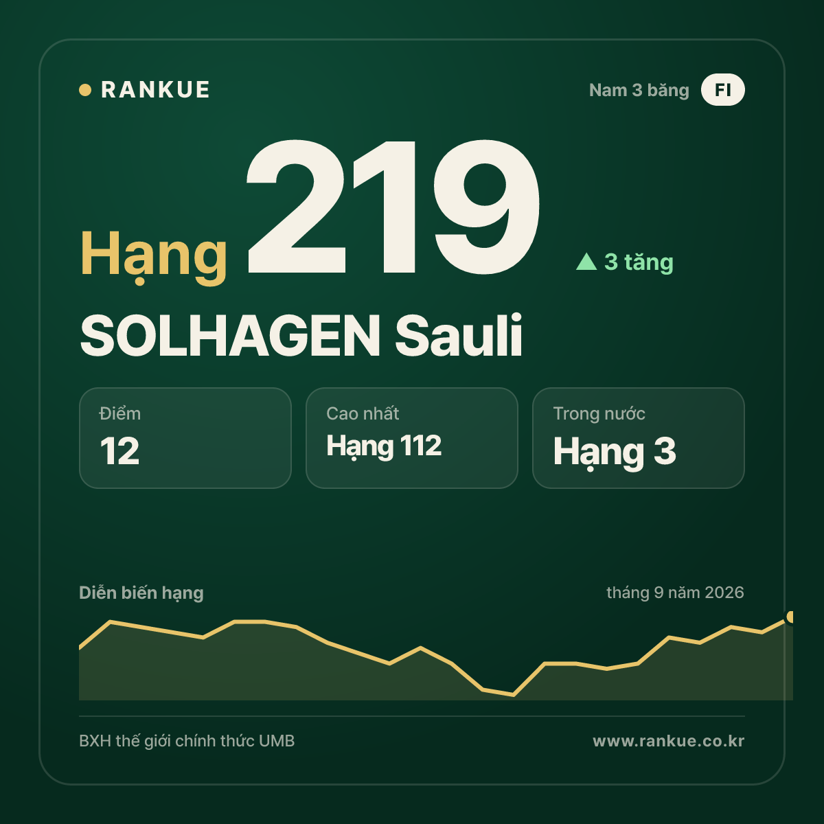 SOLHAGEN Sauli — hạng 219