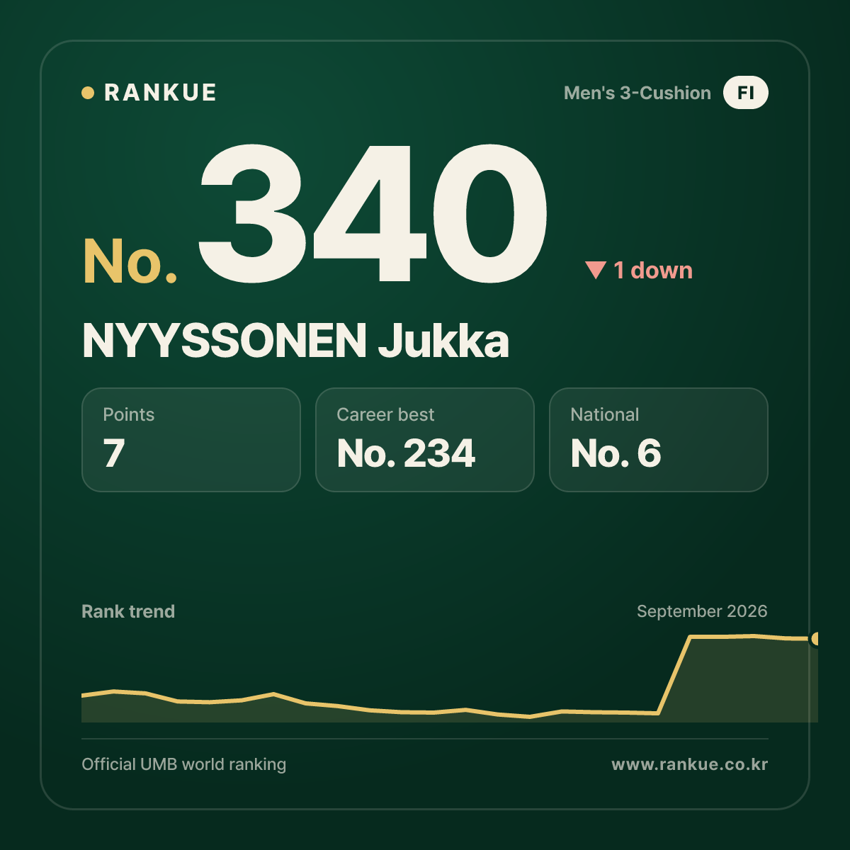 NYYSSONEN Jukka — No.340
