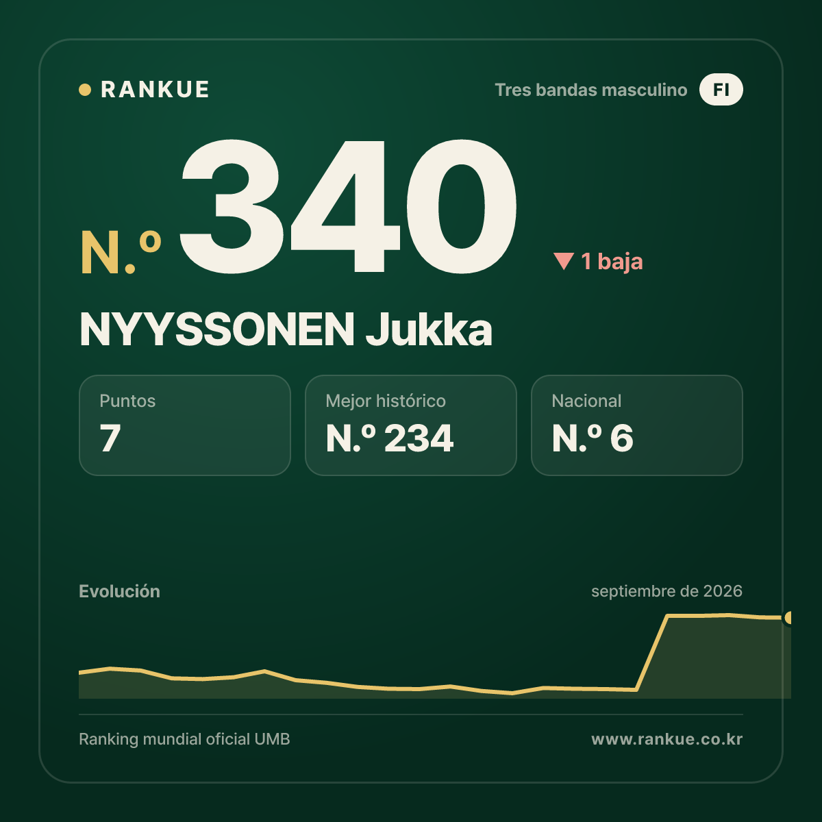 NYYSSONEN Jukka — N.º 340