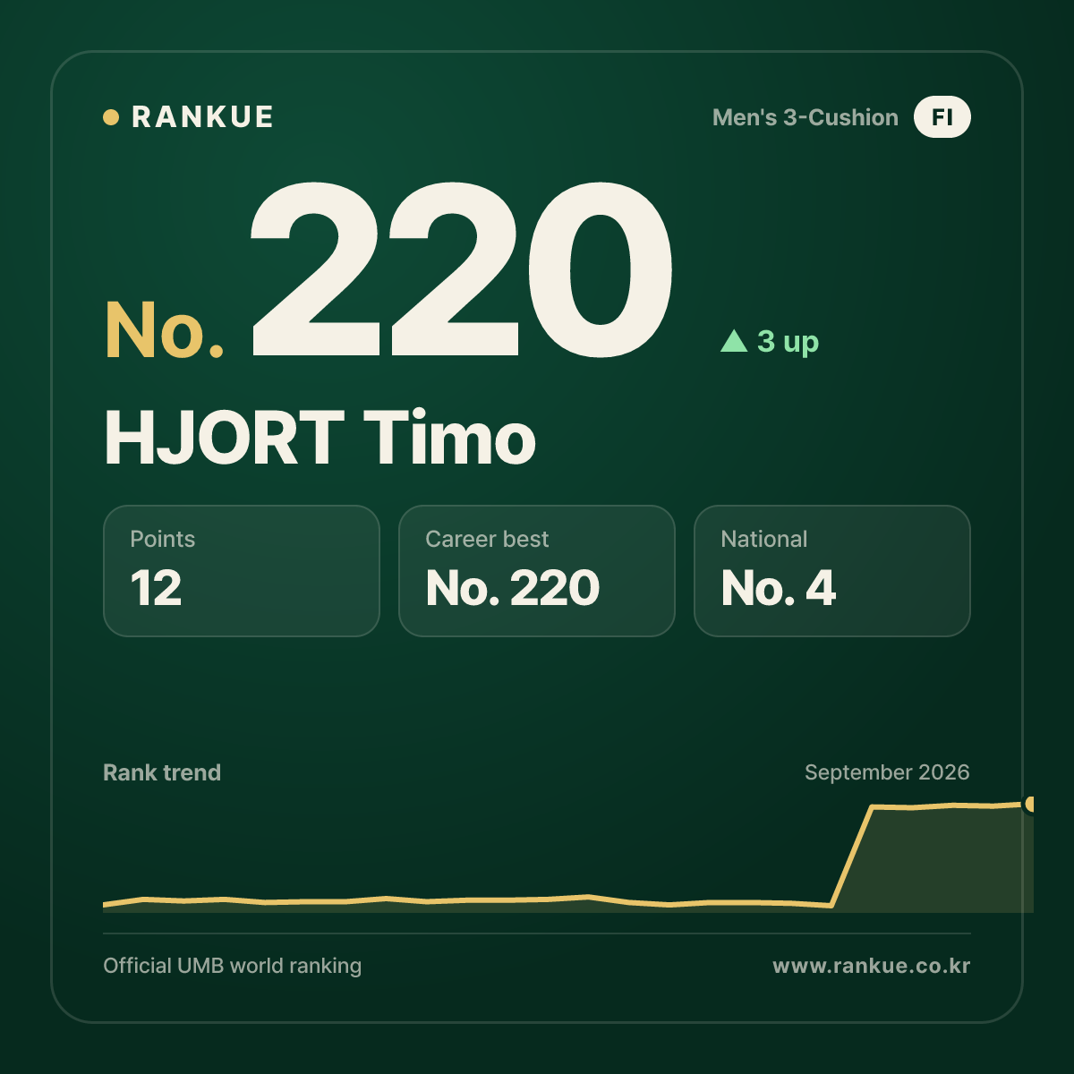 HJORT Timo — No.220