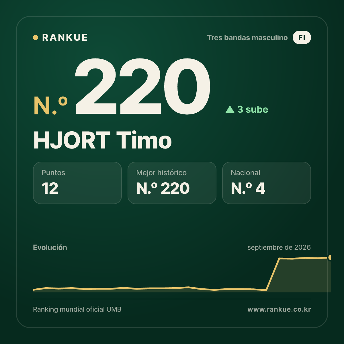 HJORT Timo — N.º 220