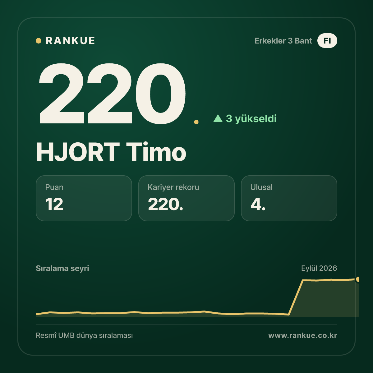 HJORT Timo — 220.