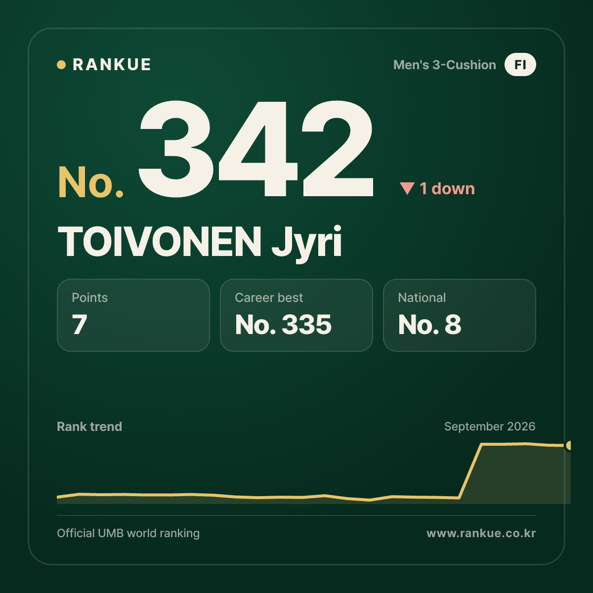 TOIVONEN Jyri — No.342