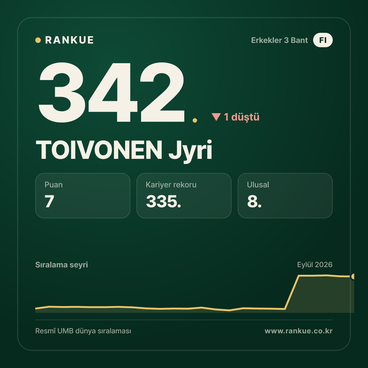 TOIVONEN Jyri — 342.
