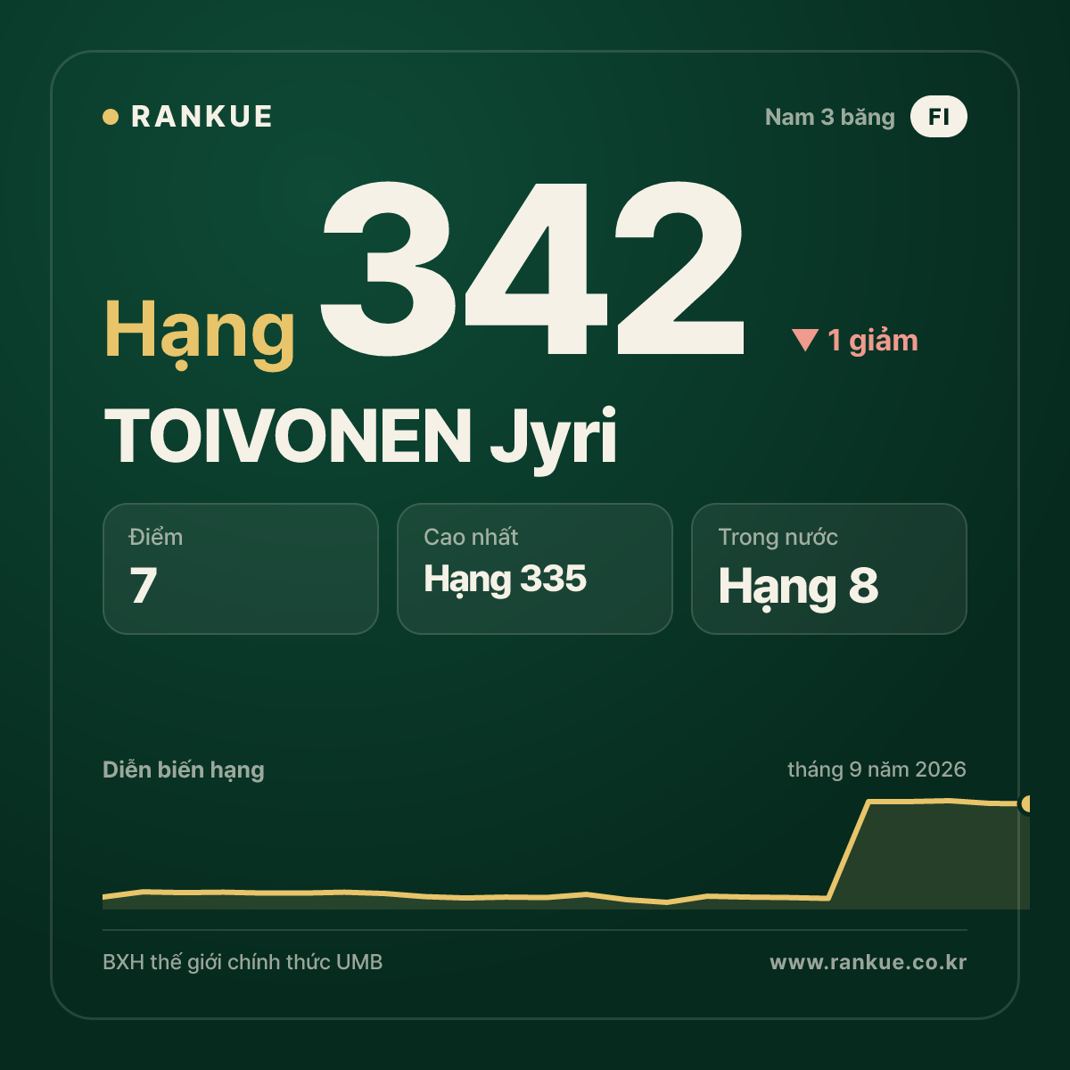 TOIVONEN Jyri — hạng 342