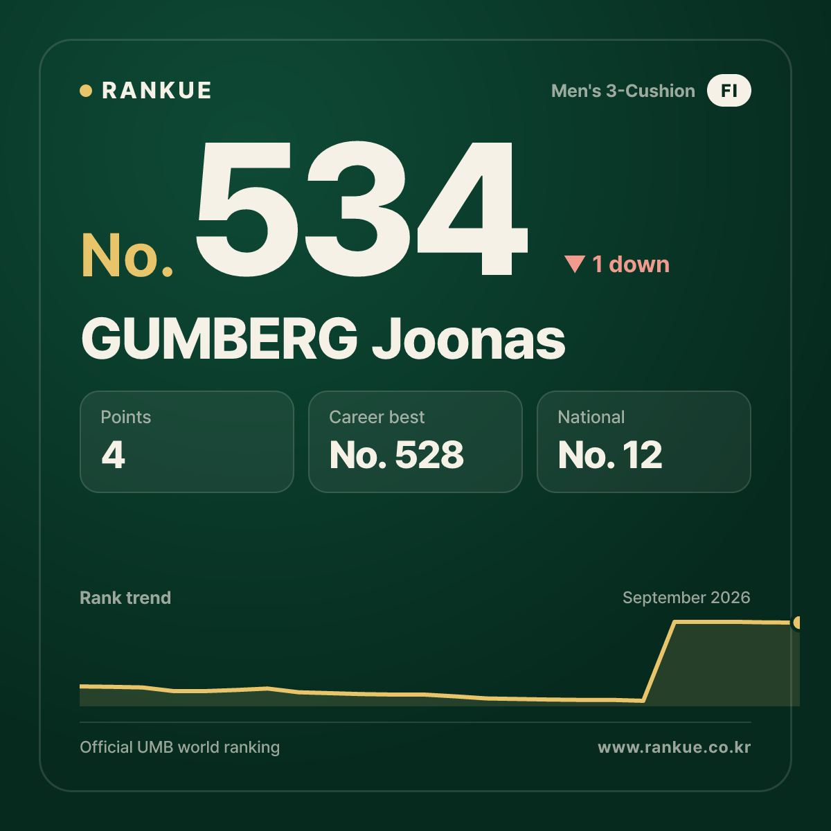 GUMBERG Joonas — No.534