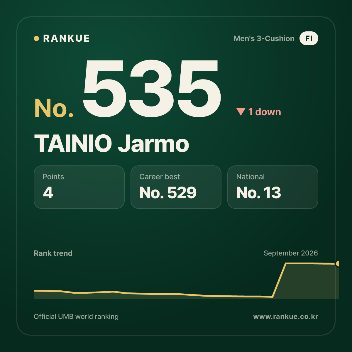 TAINIO Jarmo — No.535