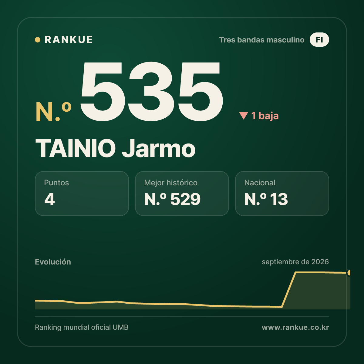 TAINIO Jarmo — N.º 535