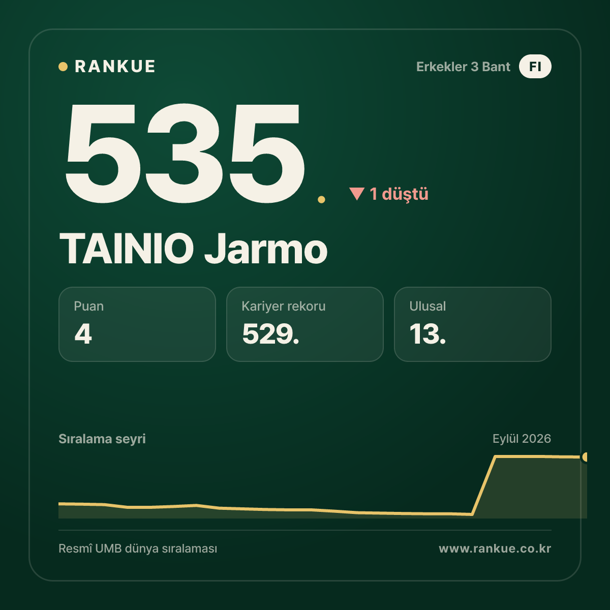 TAINIO Jarmo — 535.