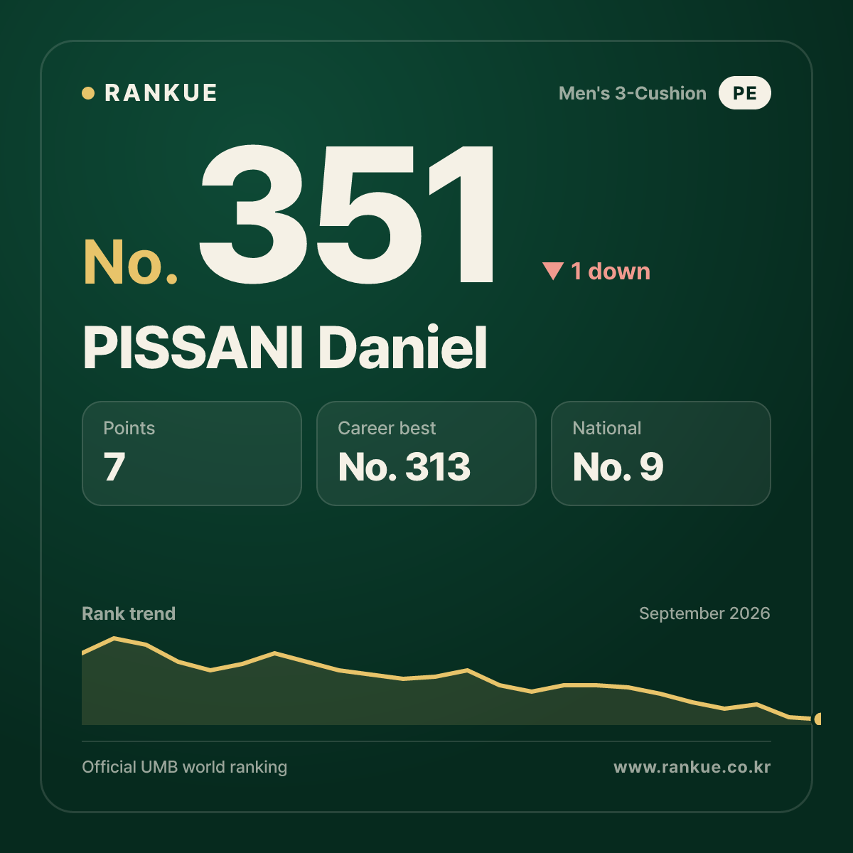 PISSANI Daniel — No.351