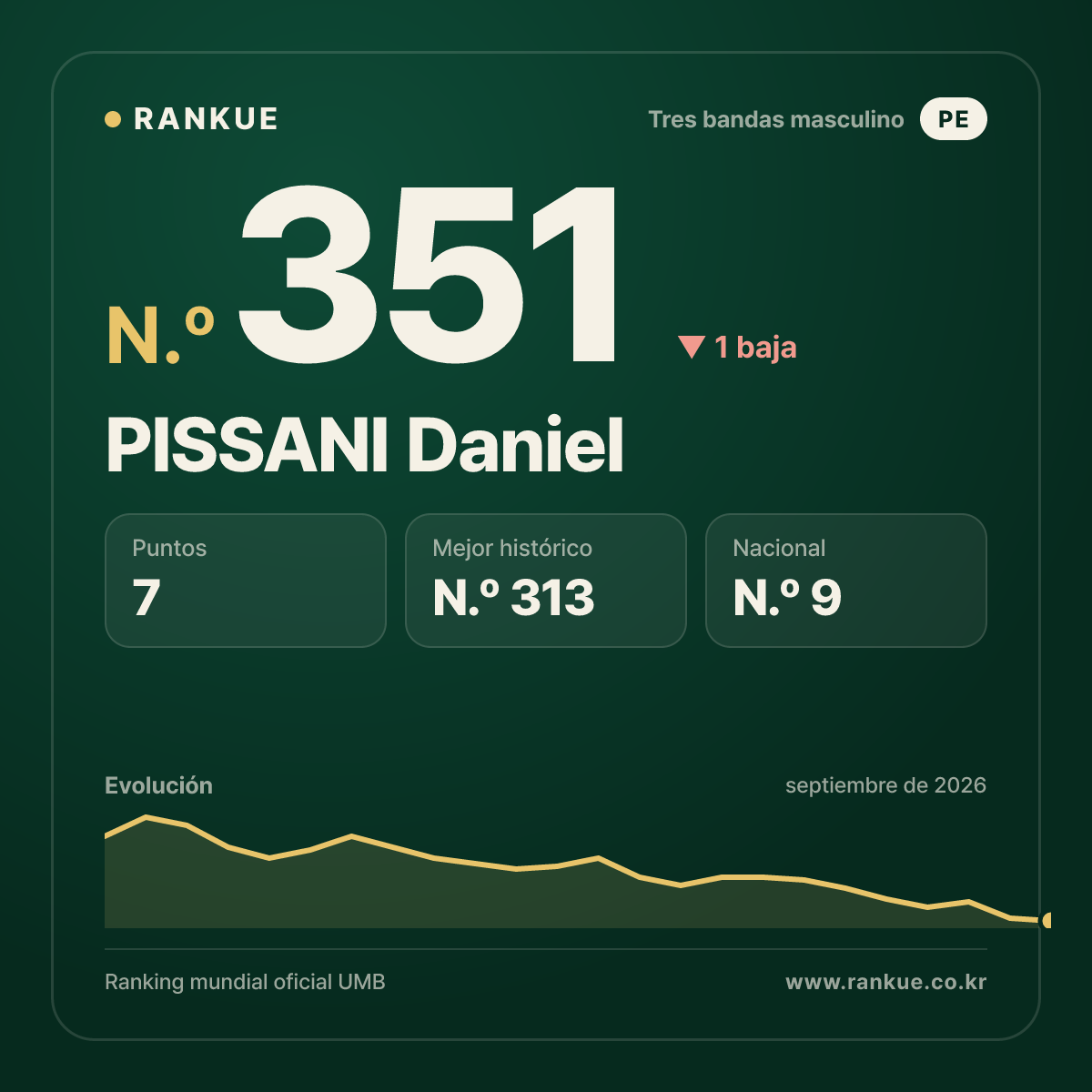 PISSANI Daniel — N.º 351