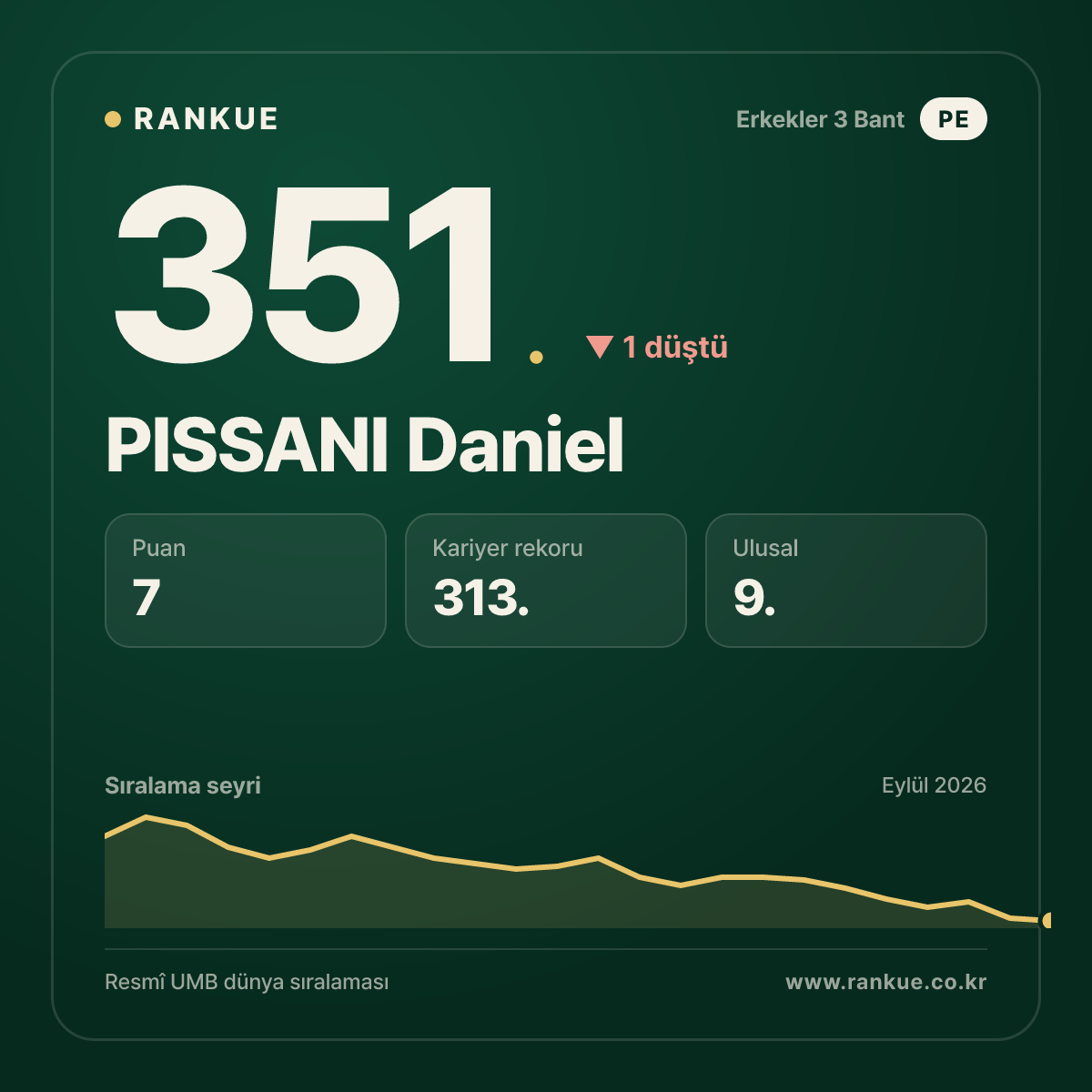 PISSANI Daniel — 351.